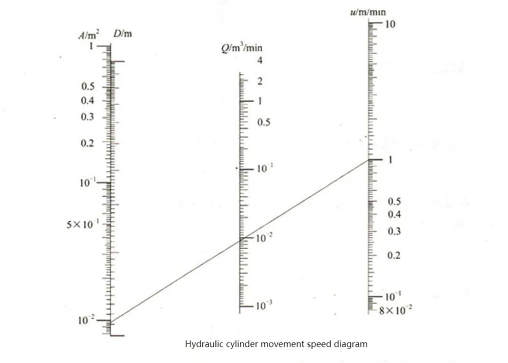 Huvudparametrar för hydraulcylindrar