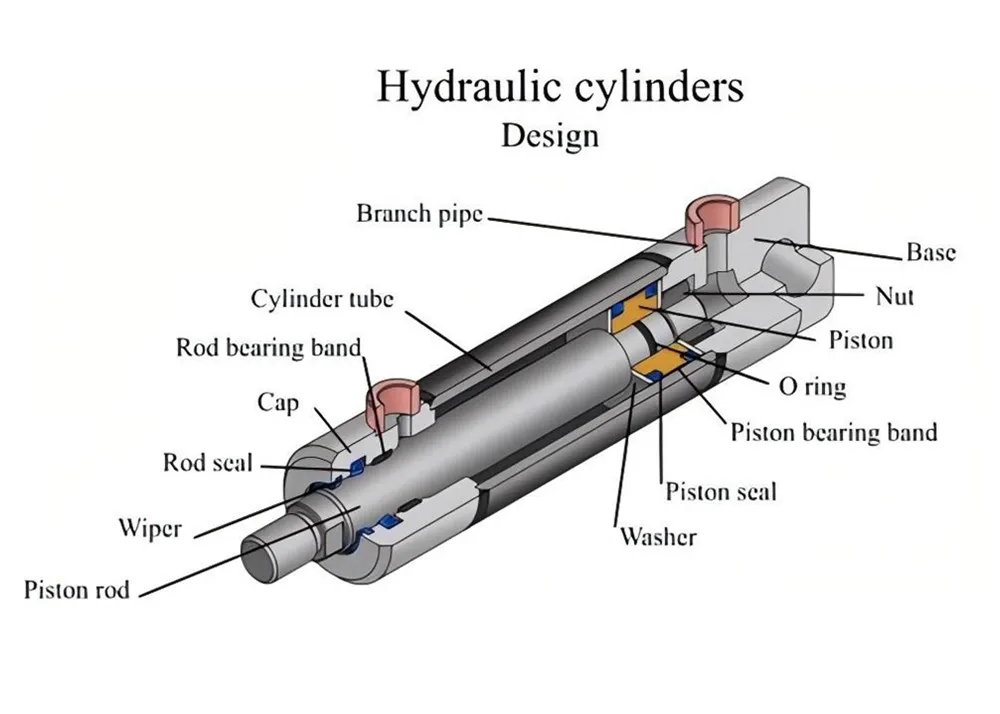 Hur mycket kan du om hydraulcylindrar?