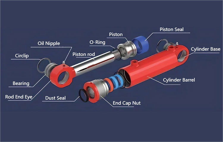 Analys av skäl och lösningar för den hydrauliska cylinderns självförstärkning i det hydrauliska systemet?