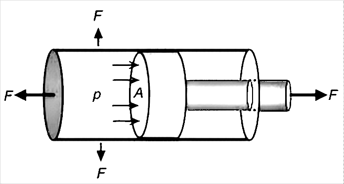 Varför är systemtrycket normalt men cylindern driver inte otillräcklig?