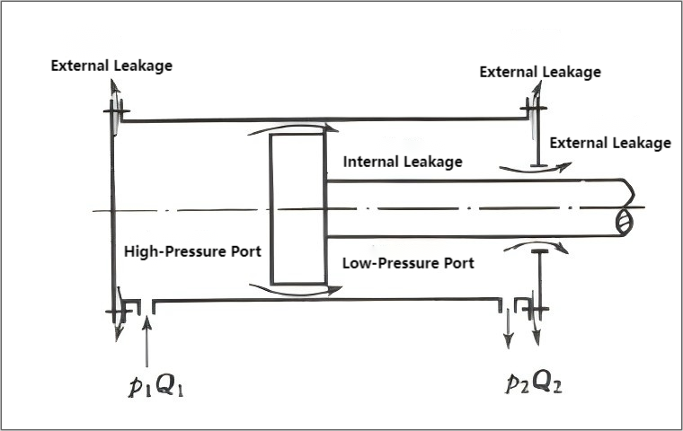 Hydraulic Cylinder